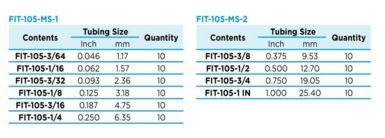 FIT105