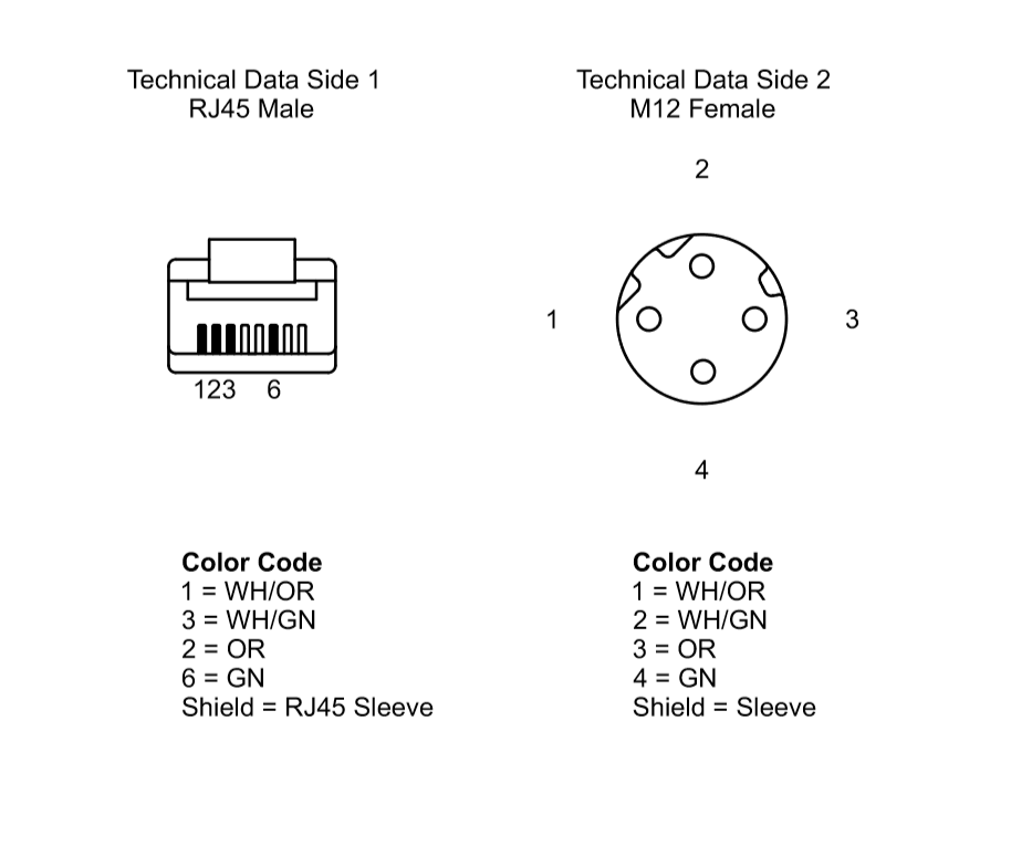Data Connectors - 0985 YM57530 104